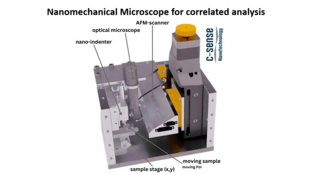 Diagram of the c-sense nanomechanical microscope combining an AFM scanner, nano-indenter and optical microscope