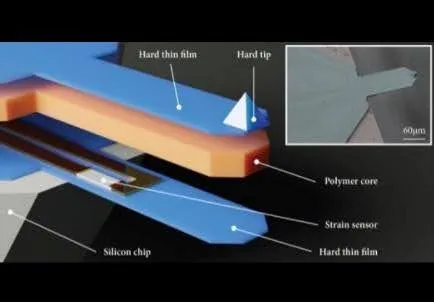 Trilayer self-sensing cantilever structure diagram