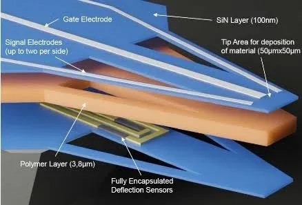 Quantum Cryogenic Trilayer cantilever structure diagram